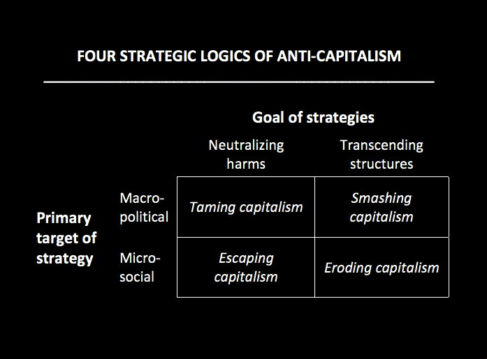 From "How to Be an Anticapitalist in the 21st Century by Erik Olin Wright